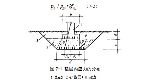 沽源地基处理
