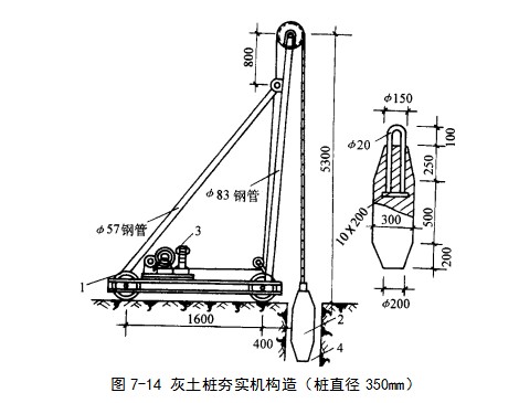 沽源挤密桩地基